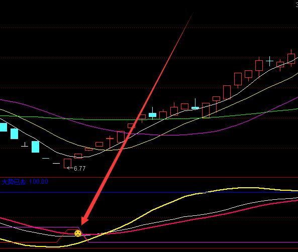 最牛最掙錢的突破最長籌碼峰股票選股指標公式-RB螺紋鋼期貨交易網