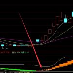 機構最新版抄底龍頭主圖通達信指標公式-RB螺紋鋼期貨交易網