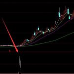 真正的專吃主升浪指標選股公式源碼-RB螺紋鋼期貨交易網