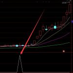 最新精準大漲百日地量選股通達信指標公式-RB螺紋鋼期貨交易網