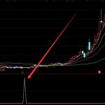 精準股票超級短線王選股指標公式-RB螺紋鋼期貨交易網