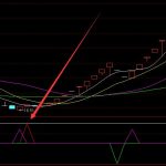 頂級好用的通達信股票公式-RB螺紋鋼期貨交易網