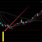 通達信無未來定海神針選股指標公式-RB螺紋鋼期貨交易網
