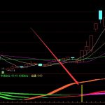 最好技術股票選股公式大全-RB螺紋鋼期貨交易網