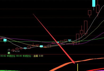 2022年海上運輸上市公司有哪些?(5月31日) 2022年海上運輸上市公司有哪些?(5月31日)