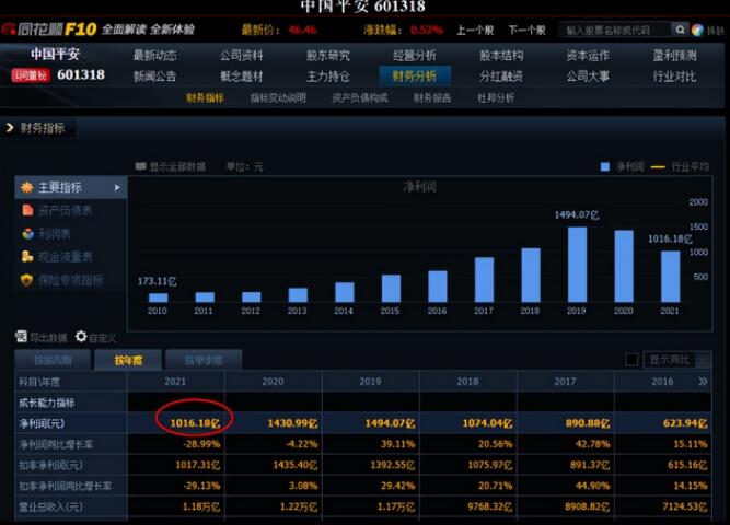投資回報率怎么算?計算公式和方法舉例說明 投資回報率怎么算?計算公式和方法舉例說明