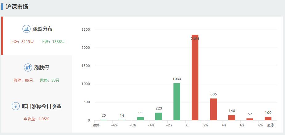 股票綠色是漲還是跌?綠色和紅色代表的意思 股票綠色是漲還是跌?綠色和紅色代表的意思