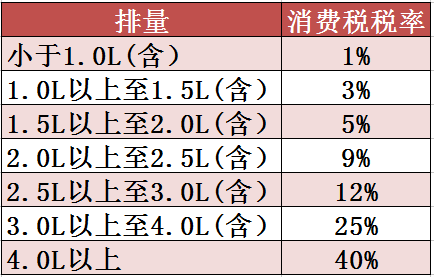 買車要交什么稅(買車要交的4項稅說明) 買車要交什么稅(買車要交的4項稅說明)