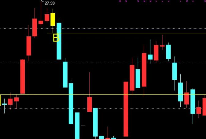 怎么看K線 k線圖入門基礎知識 怎么看K線 k線圖入門基礎知識