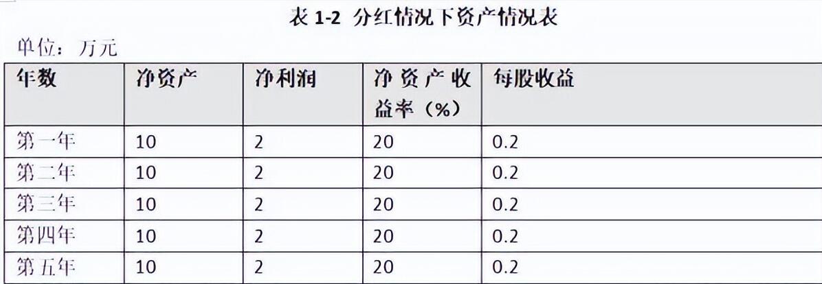 投資回報率怎么算?計算公式和方法舉例說明 投資回報率怎么算?計算公式和方法舉例說明