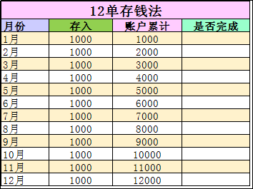 怎么攢錢（3個攢錢小妙招，簡單好玩還上癮）-RB螺紋鋼期貨交易網