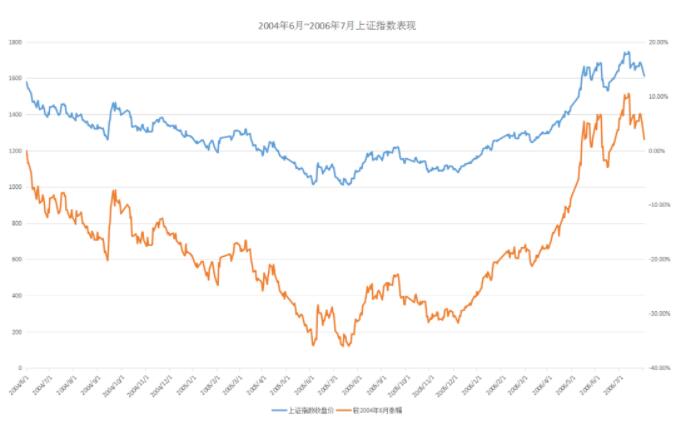 加息對股市有什么影響?美國美聯儲加息對中國A股的影響 加息對股市有什么影響?美國美聯儲加息對中國A股的影響