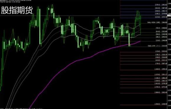 怎樣炒股指期貨？股指期貨交易技巧-RB螺紋鋼期貨交易網