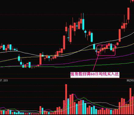 強勢股回調買入技巧有哪些（強勢股回調買入的4個技巧）-RB螺紋鋼期貨交易網