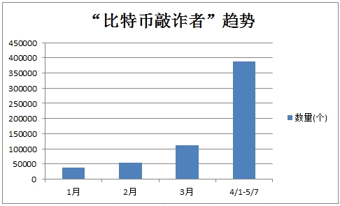 什么是比特幣病毒（比特幣病毒如何解決）-RB螺紋鋼期貨交易網