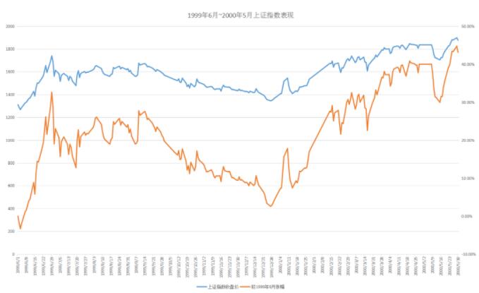 加息對股市有什么影響?美國美聯儲加息對中國A股的影響 加息對股市有什么影響?美國美聯儲加息對中國A股的影響