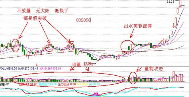 股票紅杏出墻是指什么意思 什么是出水芙蓉K線形態 股票紅杏出墻是指什么意思 什么是出水芙蓉K線形態