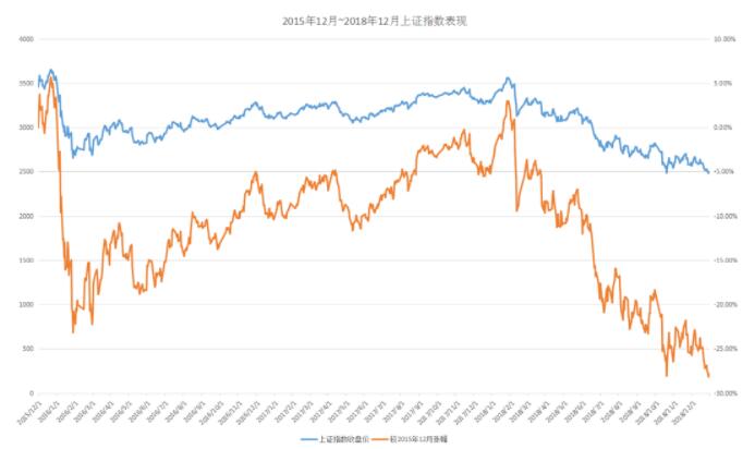 加息對股市有什么影響?美國美聯儲加息對中國A股的影響 加息對股市有什么影響?美國美聯儲加息對中國A股的影響