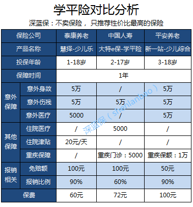 學平險是什么險種（產品對比分析）-RB螺紋鋼期貨交易網