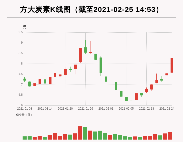 600516資金流向詳解（北向資金持股占自由流通股本的4.21%分析）-RB螺紋鋼期貨交易網