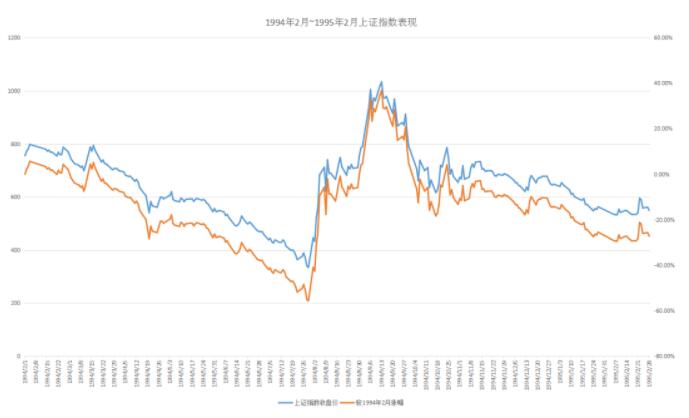 加息對股市有什么影響?美國美聯儲加息對中國A股的影響 加息對股市有什么影響?美國美聯儲加息對中國A股的影響