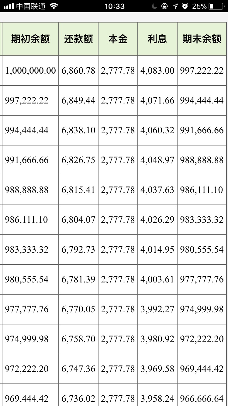等額本息與等額本金的區別有哪些(房貸等額本金和等額本息的2大區別) 等額本息與等額本金的區別有哪些(房貸等額本金和等額本息的2大區別)