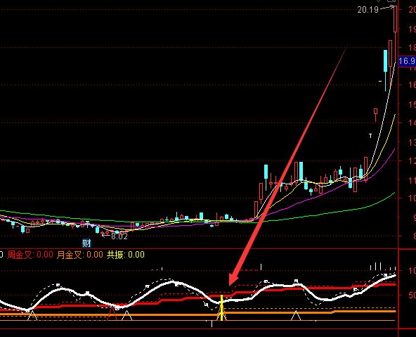 大豆期貨開戶找誰？期貨公司周末開門嗎？-RB螺紋鋼期貨交易網