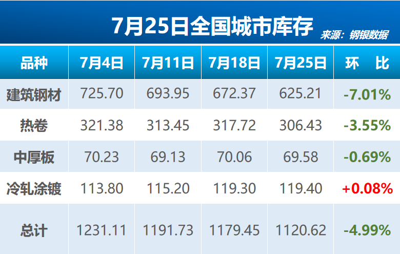 西部期貨開戶需要多少錢？怎么開期貨賬戶？-RB螺紋鋼期貨交易網