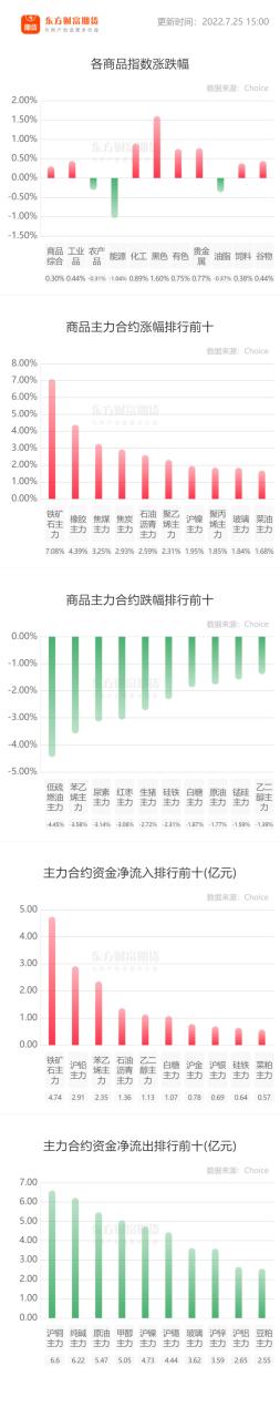 怎么找手續費低的期貨公司？正規期貨公司有幾家-RB螺紋鋼期貨交易網