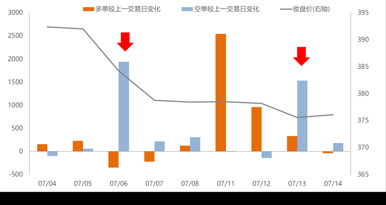 做期貨一手保證金多少錢啊？怎么計算？-RB螺紋鋼期貨交易網