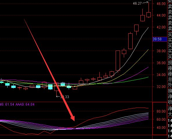股票下午幾點結束？-RB螺紋鋼期貨交易網
