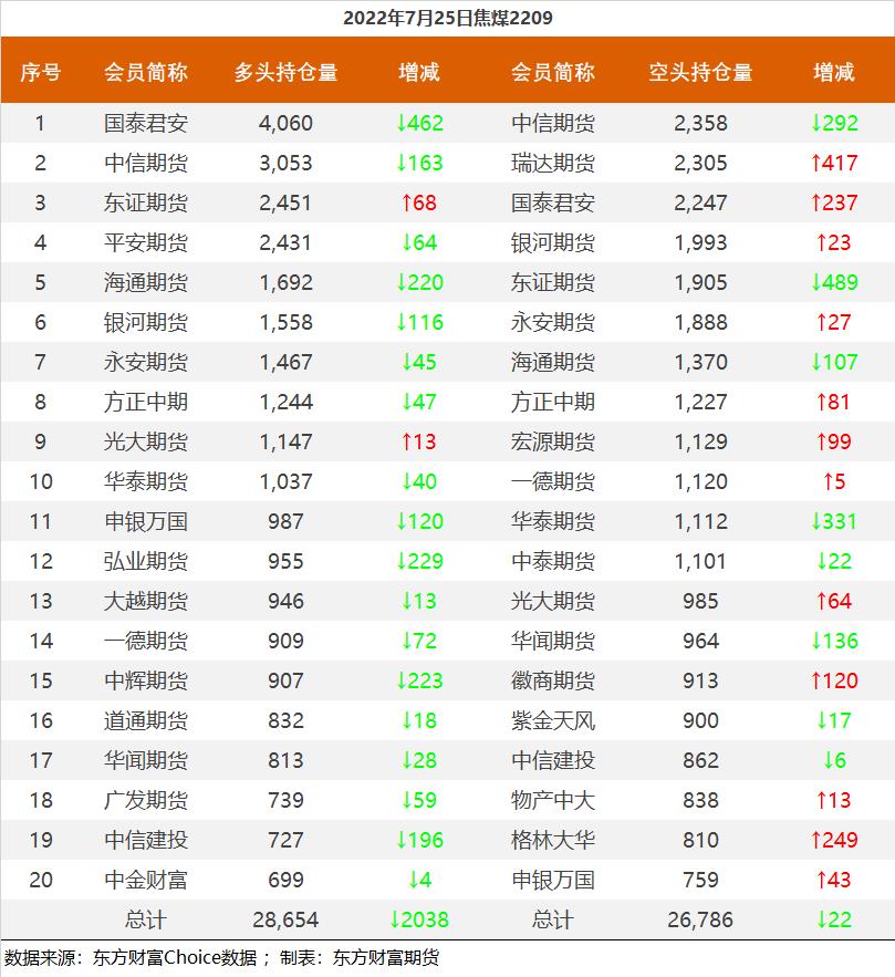 開期貨賬戶資金安全有保障嗎，怎么開期貨賬戶-RB螺紋鋼期貨交易網