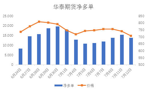 纖維板期貨有交易門檻嗎？波動一個點需要多少錢？-RB螺紋鋼期貨交易網