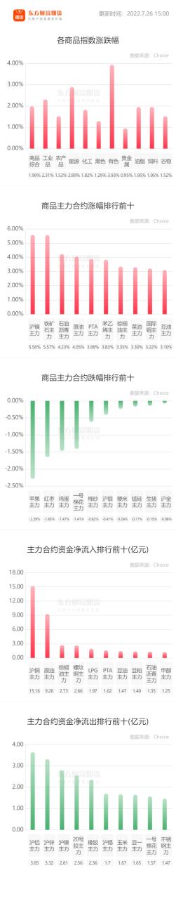 甲醇期貨目前交易手續費是多少？一手要多少錢？-RB螺紋鋼期貨交易網