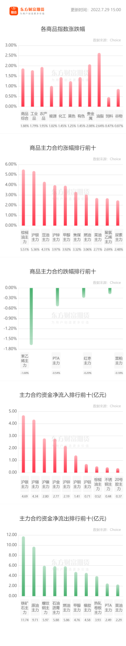 白銀期貨開戶條件？開戶手續費是多少？-RB螺紋鋼期貨交易網