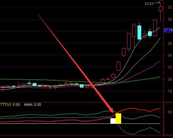 目前前十的期貨公司里哪家手續費是最低的呢？-RB螺紋鋼期貨交易網