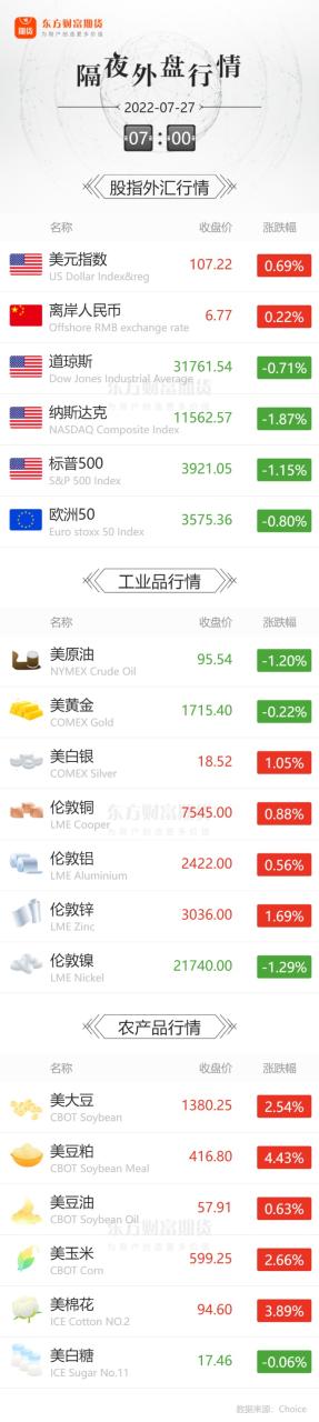 有那些正規的期貨開戶平臺？期貨開戶那里最好？-RB螺紋鋼期貨交易網