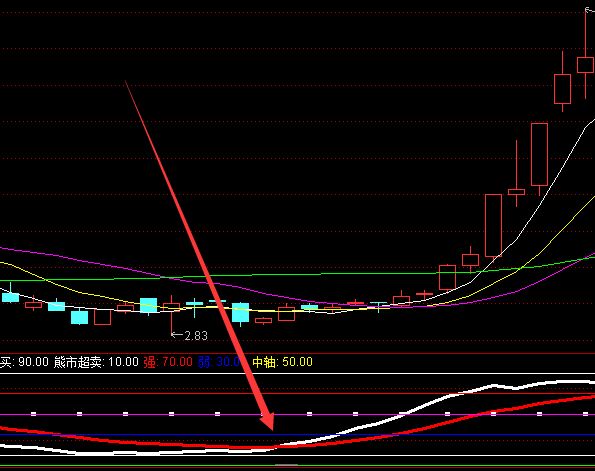 股市時間安排-RB螺紋鋼期貨交易網
