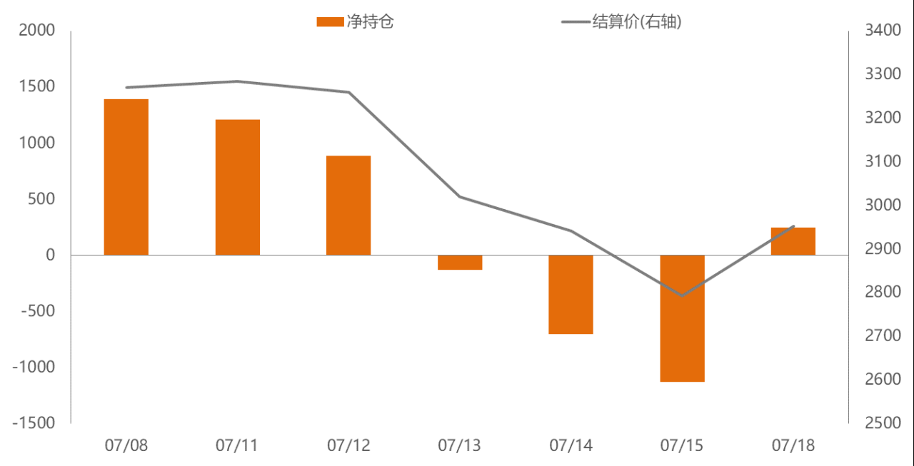 開過期貨賬戶的手續費能調低嗎？-RB螺紋鋼期貨交易網