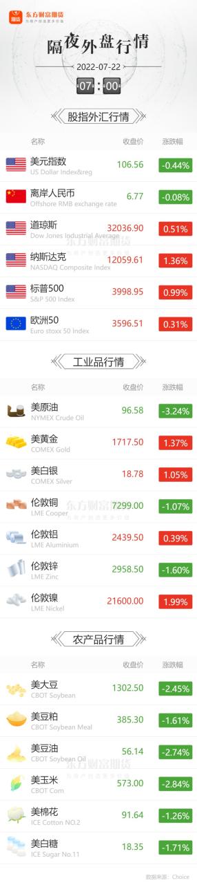 做期貨的手續費由什么組成的？都要交什么費用？-RB螺紋鋼期貨交易網
