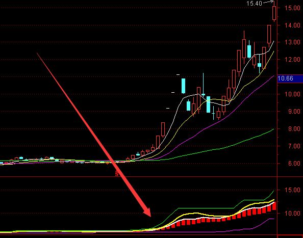 平安證券股票代碼是多少？-RB螺紋鋼期貨交易網