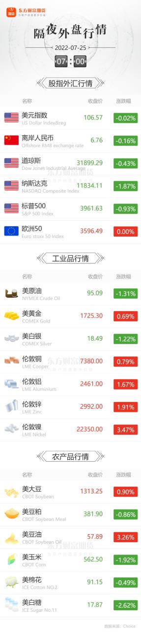 我想開低手續費賬戶在哪開？最新手續費標準是多少-RB螺紋鋼期貨交易網