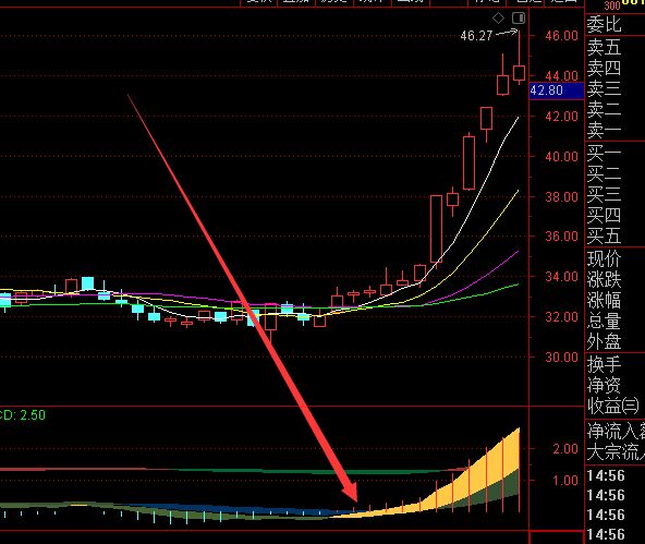 漲停股如何買入？-RB螺紋鋼期貨交易網