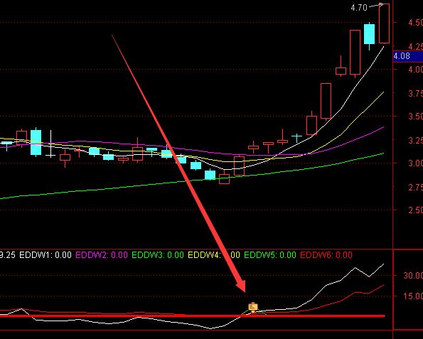 股票公告什么時候發？-RB螺紋鋼期貨交易網