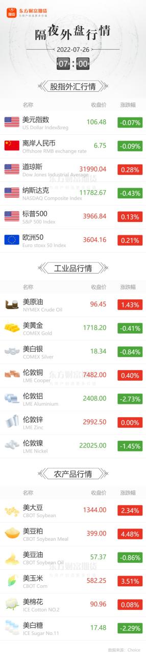 期貨開戶要多少資金要求？需要多少錢開戶？-RB螺紋鋼期貨交易網