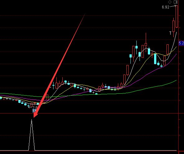 新股首日漲幅限制是多少？-RB螺紋鋼期貨交易網