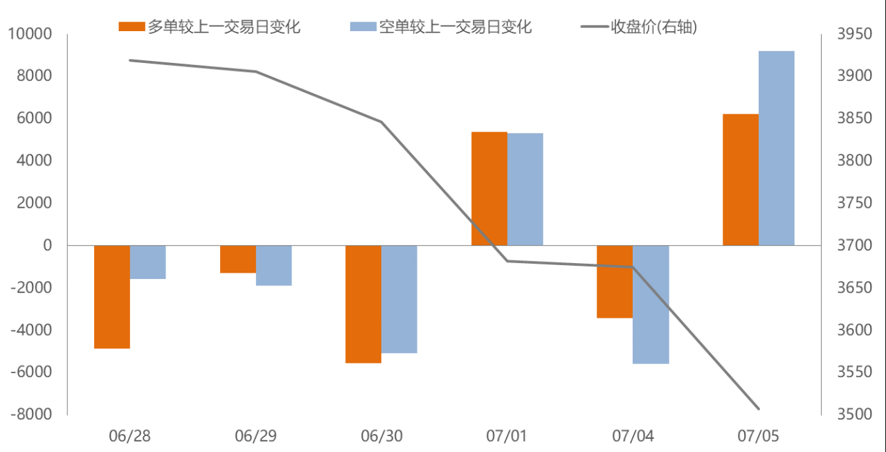 轉債股票怎么轉股？-RB螺紋鋼期貨交易網