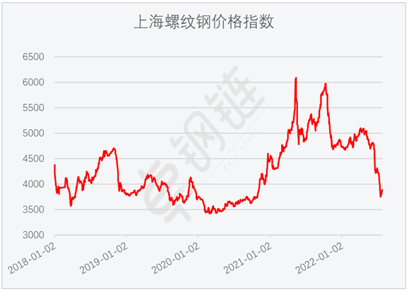 7月鋼鐵PMI顯示:鋼材供需兩端收縮 行業運行持續低迷 7月鋼鐵PMI顯示:鋼材供需兩端收縮 行業運行持續低迷