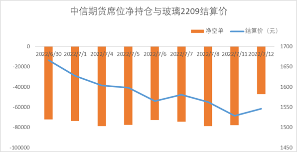 新手拿500萬做期貨，在哪里開戶比較好？開戶有什么條件？-RB螺紋鋼期貨交易網