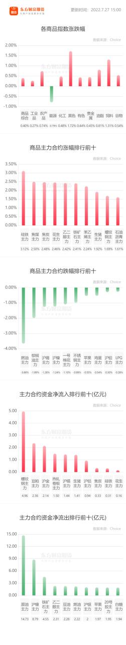 國內期貨開戶手續費可以是交易所加一分嗎?-RB螺紋鋼期貨交易網